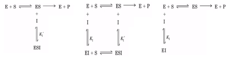 Solved 1.- Indicate in each diagram what type of inhibition | Chegg.com