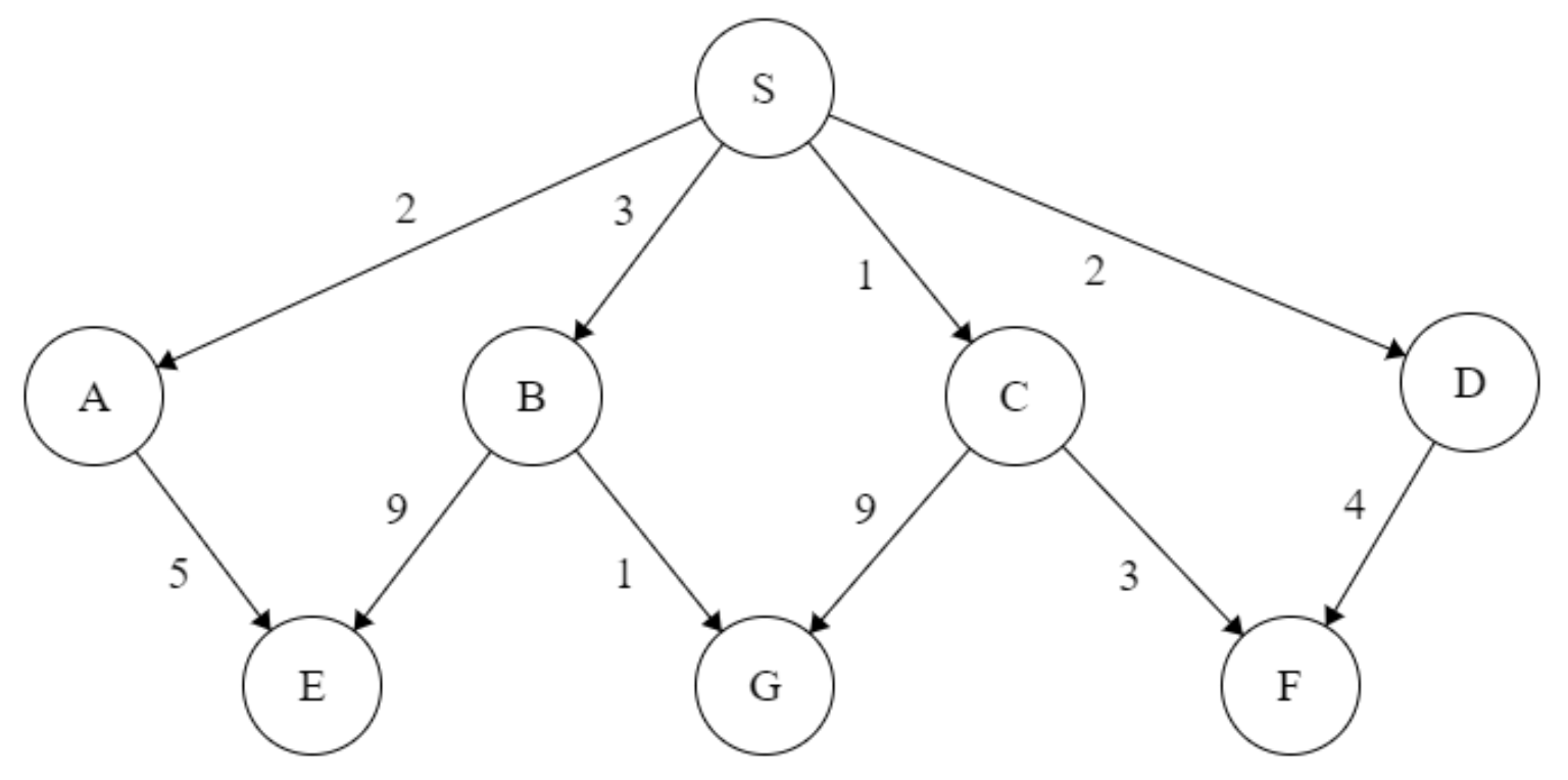 Solved Subject: Artificial Intelligence Question: See the | Chegg.com