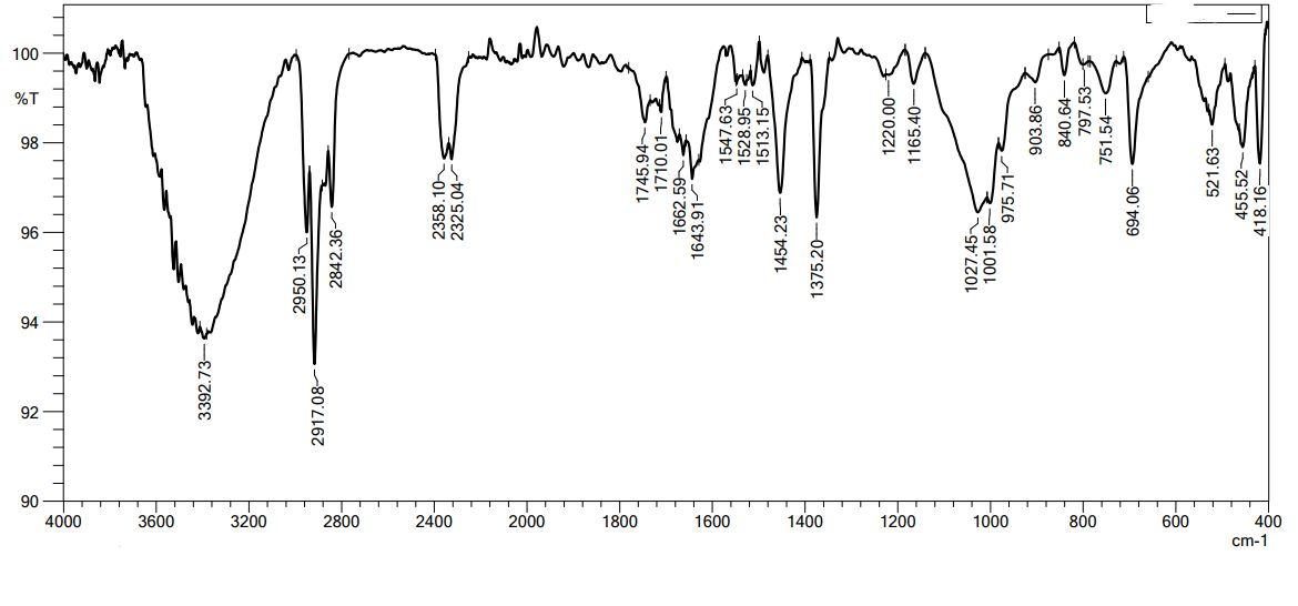Solved Describe your analysis of this spectrum and | Chegg.com