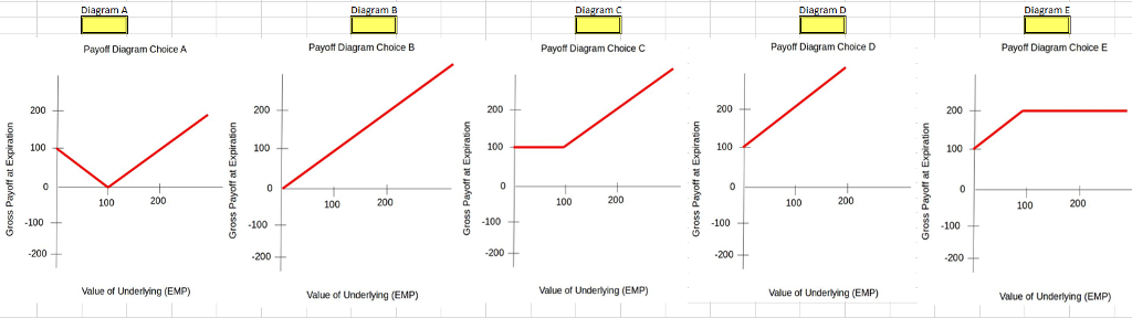 Options Payoff Diagram