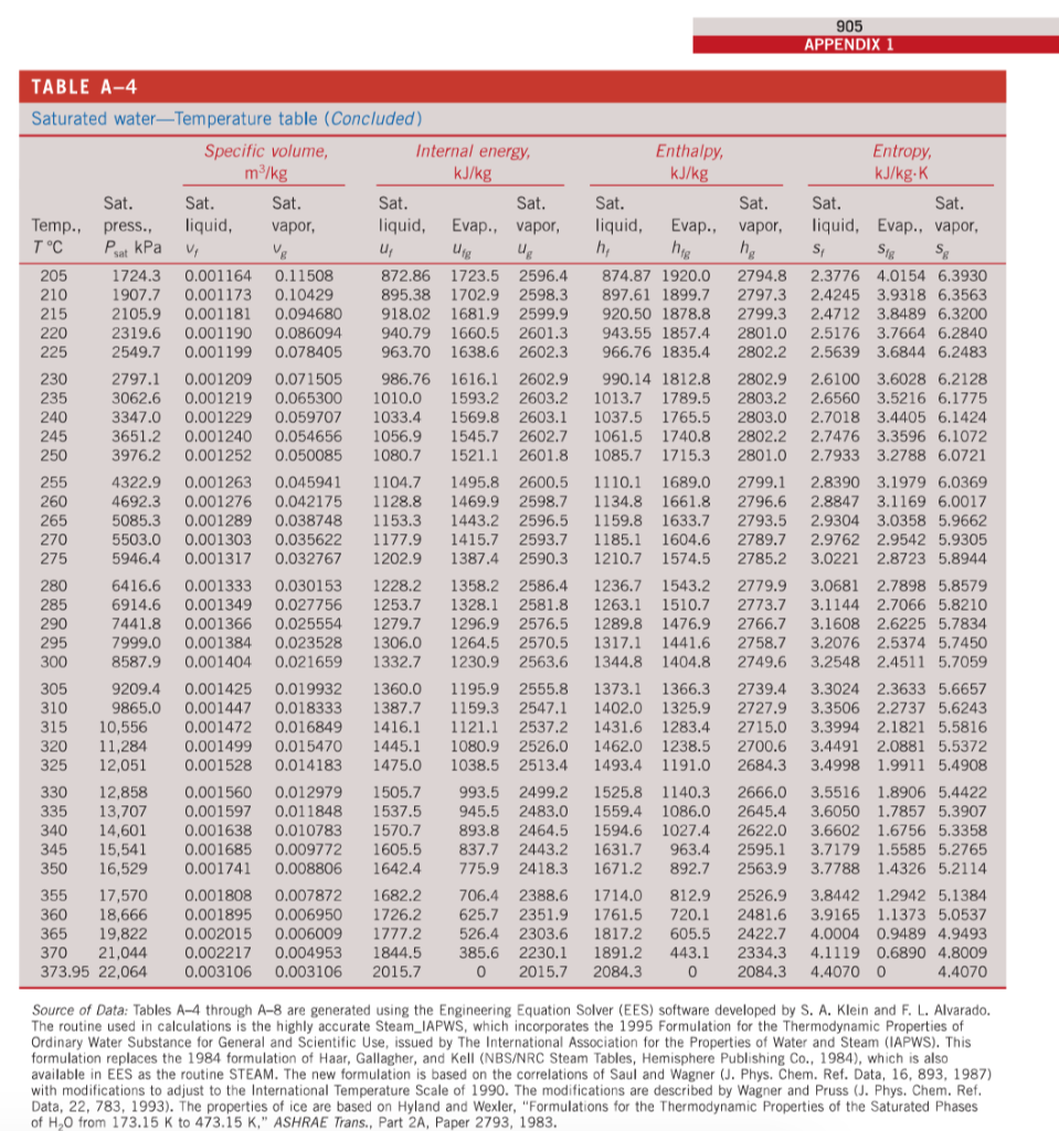 Solved Water in a saturated liquid state has a Specific
