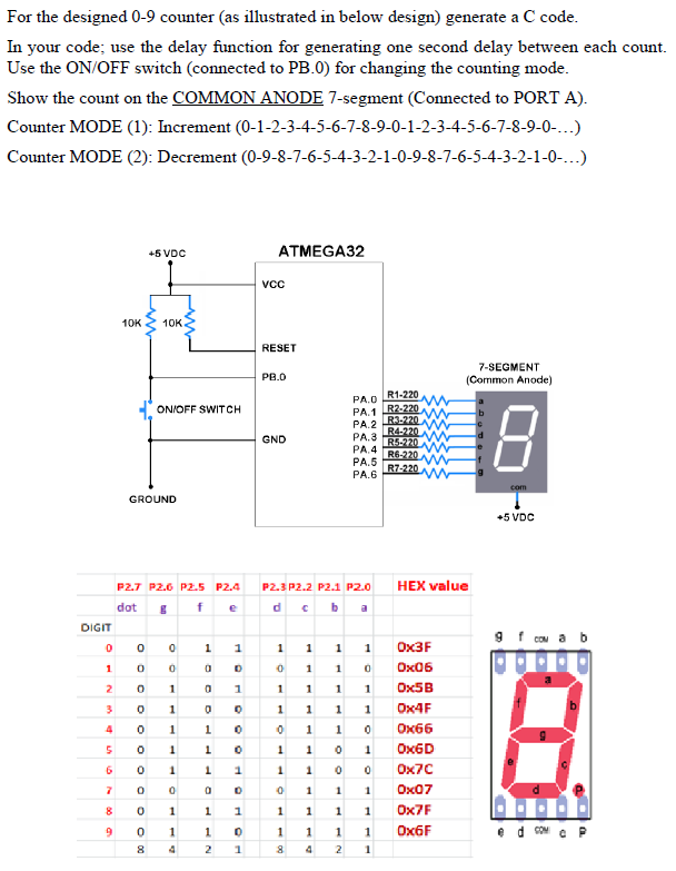 For the designed 0-9 counter (as illustrated in below | Chegg.com