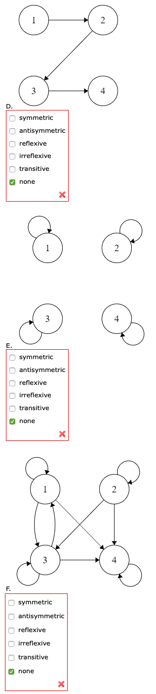 Given below are digraphs of relations on the set SxS, | Chegg.com