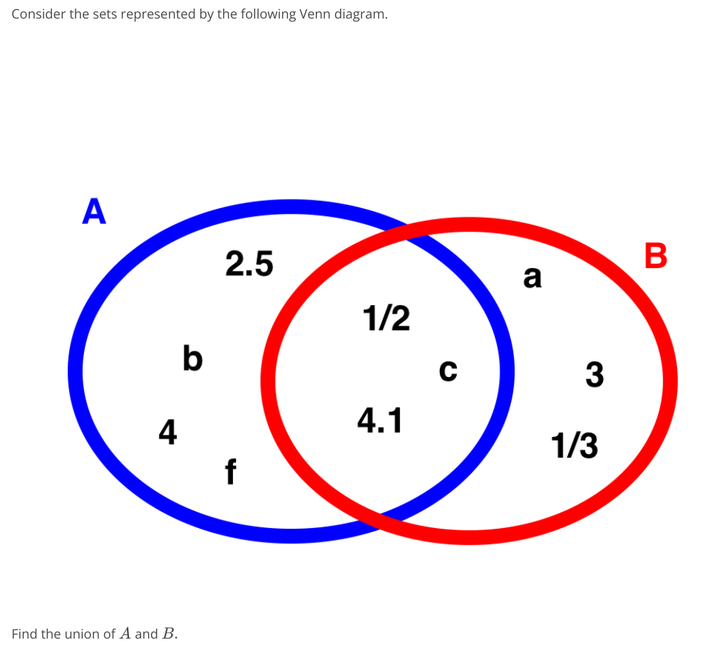 solved-consider-the-sets-represented-by-the-following-venn-chegg