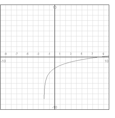 Find A Function For Each Graph: 