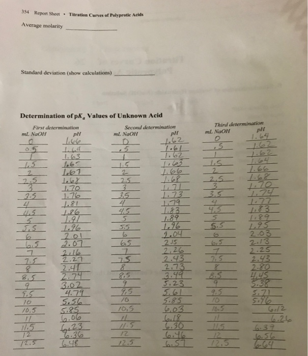 354 Report Sheet Titration Curves of Polyprotic Acids | Chegg.com