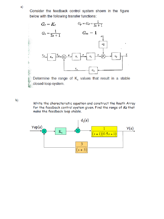 Solved Consider the feedback control system shown in the | Chegg.com
