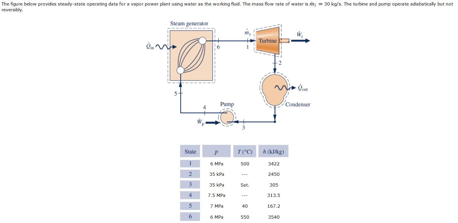 Solved Steam Enters The Turbine Of A Simple Vapor Power | Chegg.com