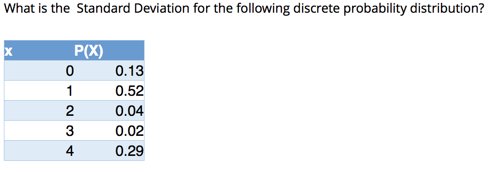 Solved What is the Standard Deviation for the following | Chegg.com