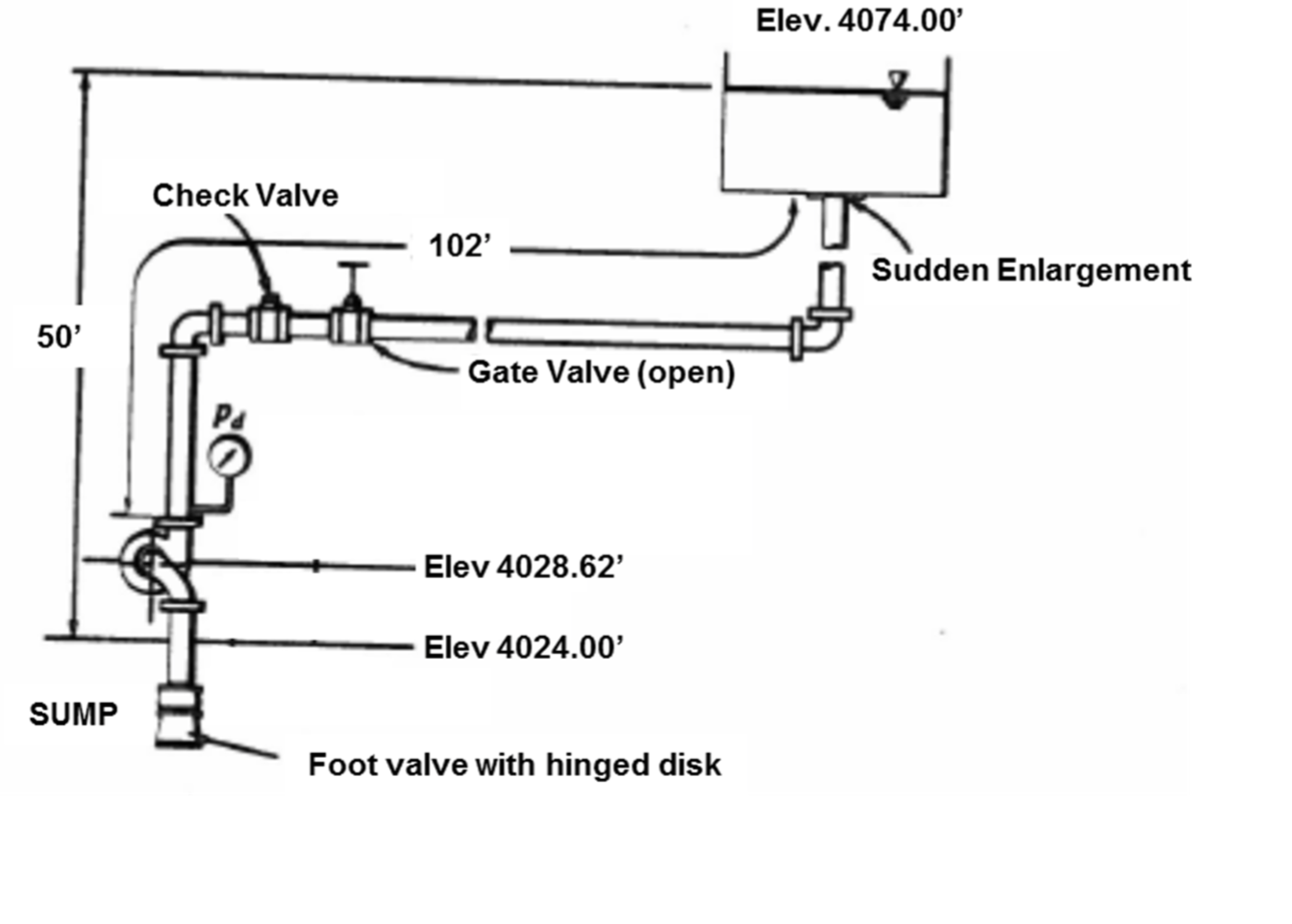 Solved *Please use the K* A pump in the system shown below | Chegg.com