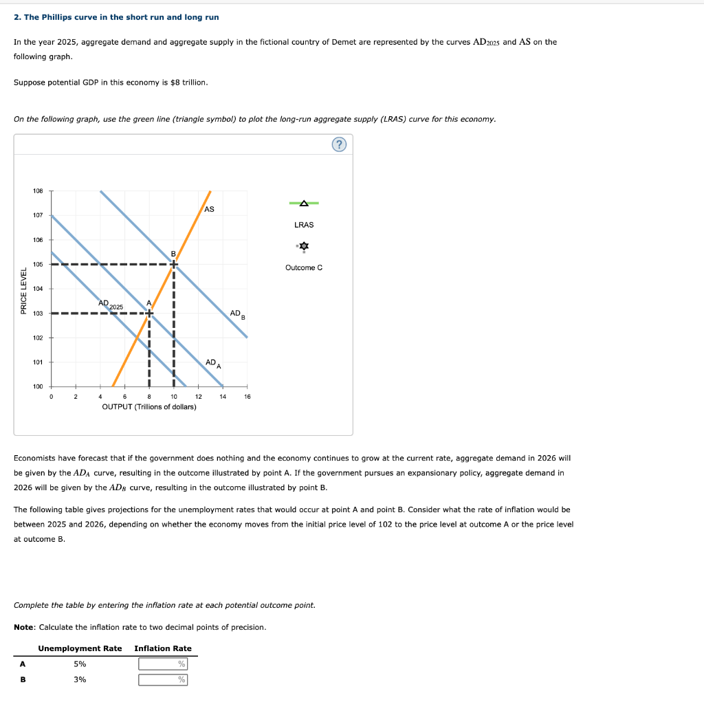 Solved 2. The Phillips curve in the short run and long run