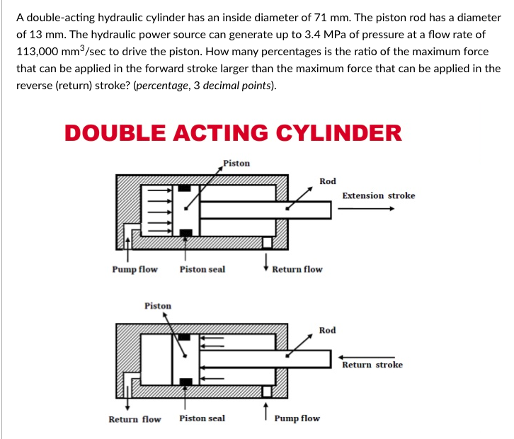 Solved A doubleacting hydraulic cylinder has an inside