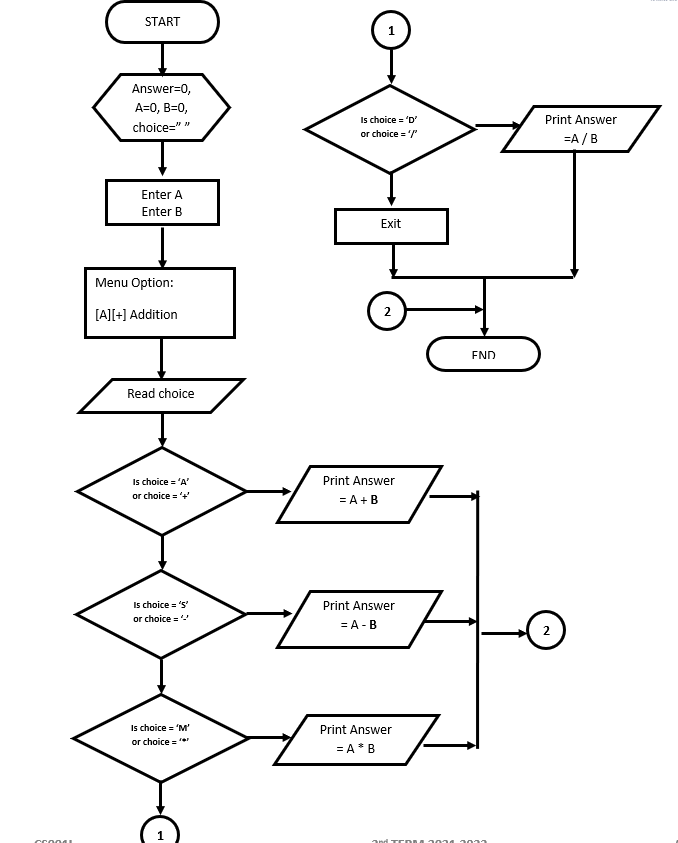 Solved START 1 Answer=0, A=0, B=0, choice="" Is choice = 'D | Chegg.com