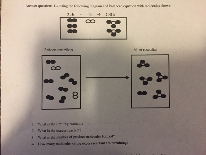 Solved Consider This Reaction That Goes Rapidly To | Chegg.com