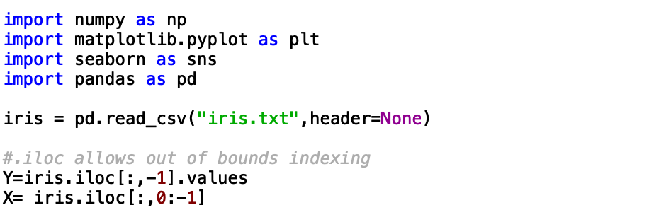 Solved Using python, load the iris data as seen in the code | Chegg.com image.