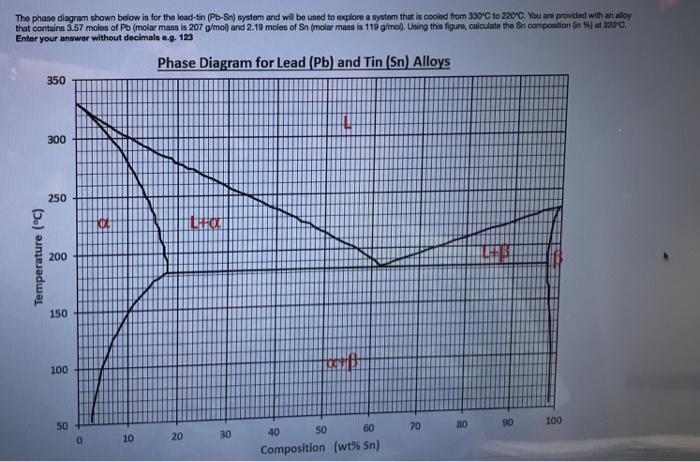 Solved The phase diagram shown below is for the lead-tin | Chegg.com