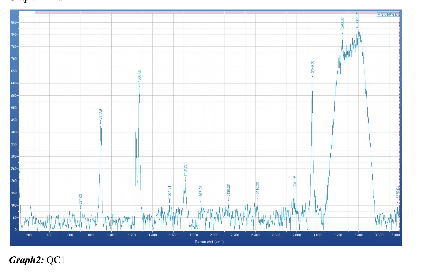Graph2: QC1 Graph 7: Spiked C | Chegg.com