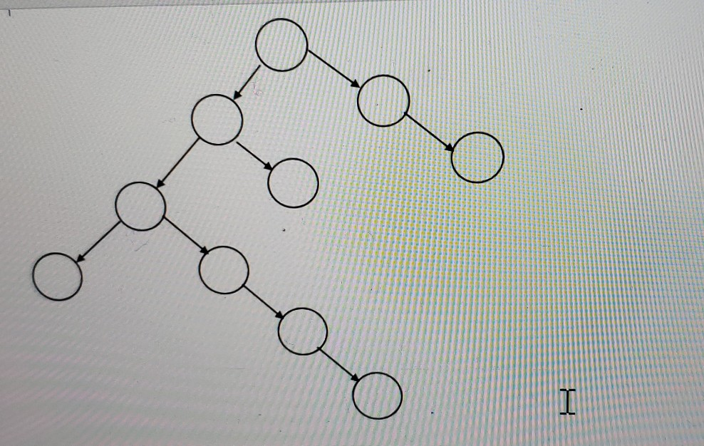 (Solved) : 2 Points Assign Keys 57 135 22 35 68 124 77150 95 88 Nodes ...