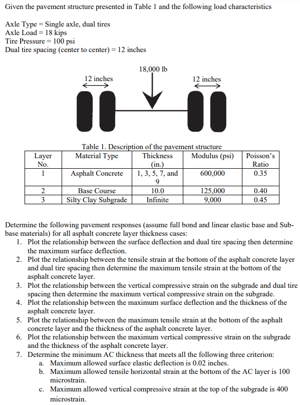 Given the pavement structure presented in Table 1 and | Chegg.com
