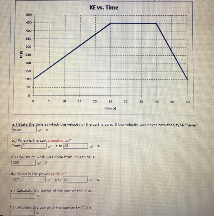 Solved KE vs. Time 500 250 200.. 10 15 20 25 30 35 45 50 | Chegg.com