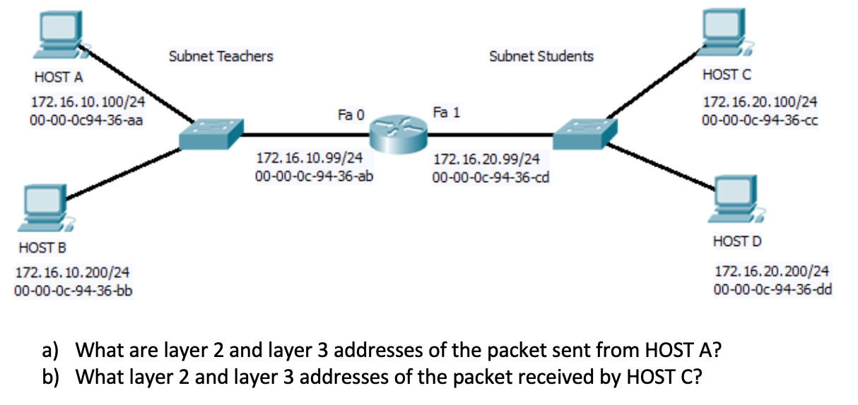 AWS схема private subnet public subnet. Subnet. 172.16.192.168 Net host.