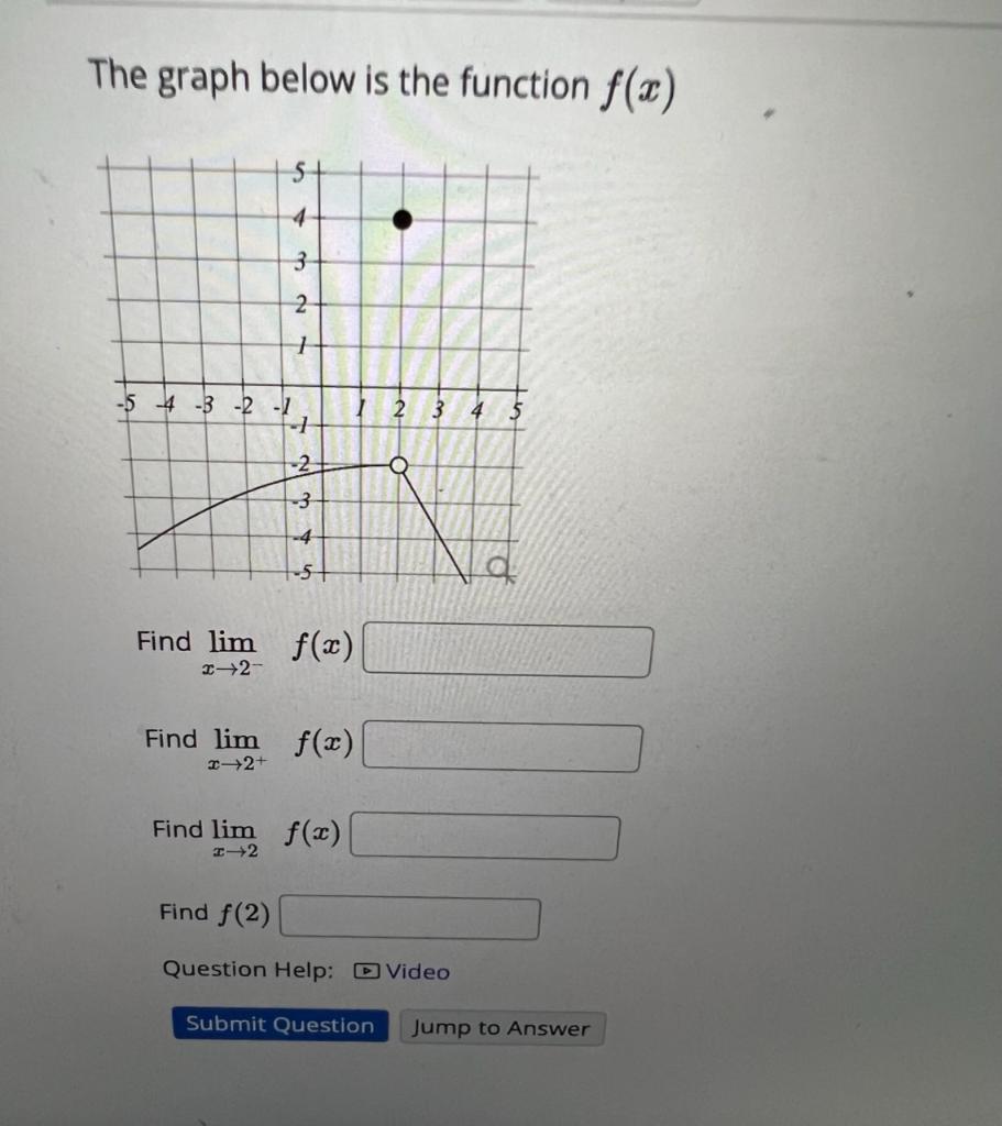 Solved The graph below is the function f(x) Find limx→2−f(x) | Chegg.com