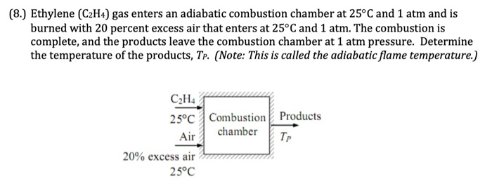 Solved 8. Ethylene C2H4 gas enters an adiabatic Chegg