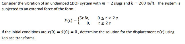 Solved Consider the vibration of an undamped 1DOF system | Chegg.com