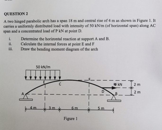 Solved Question A Two Hinged Parabolic Arch Has A Span Chegg Com