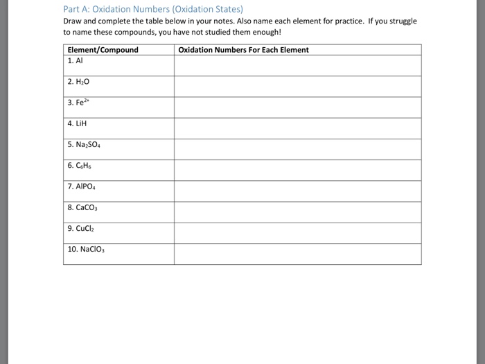 Solved Part A: Oxidation Numbers (Oxidation States) Draw and | Chegg.com