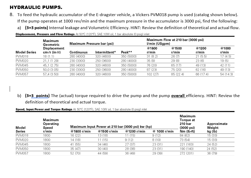 Solved HYDRAULIC PUMPS. 8. To feed the hydraulic accumulator | Chegg.com