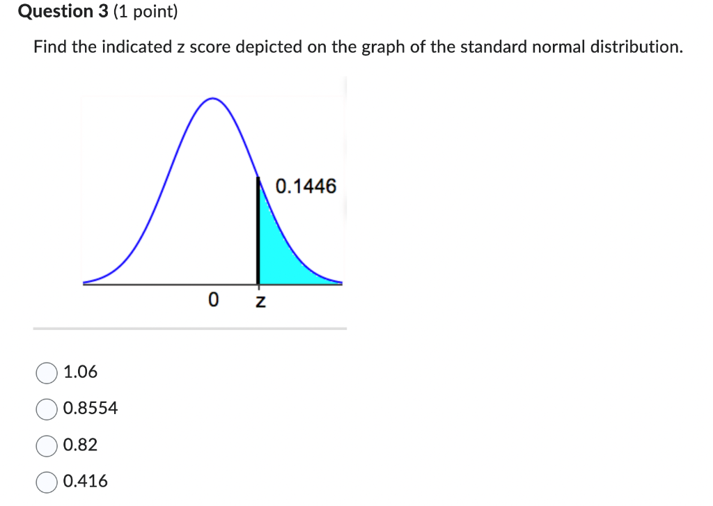 Solved Find the indicated z score indicated on the graph of 