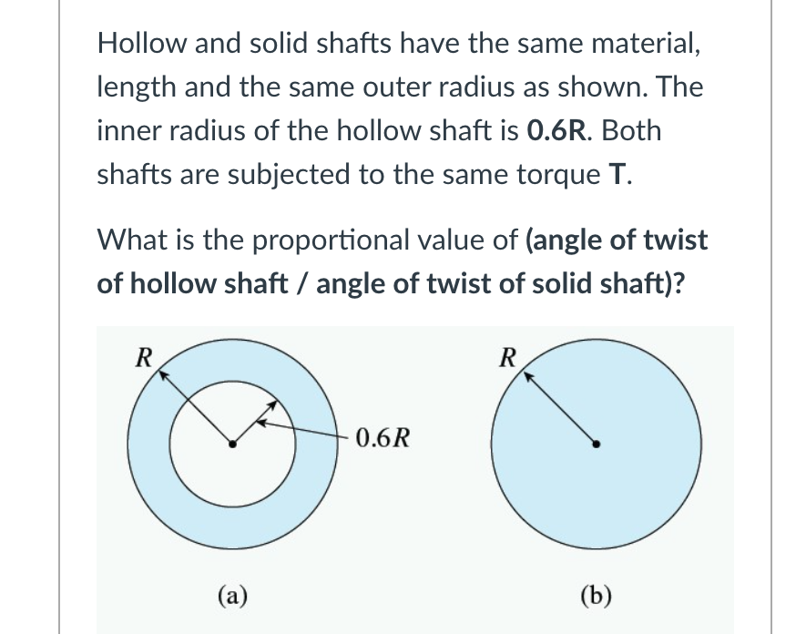 Solved Hollow and solid shafts have the same material,