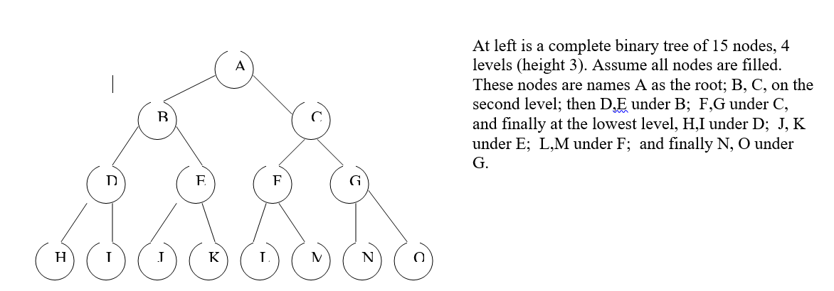 Solved Binary Search Tree Suppose We Have Numbers 1 2 Chegg Com