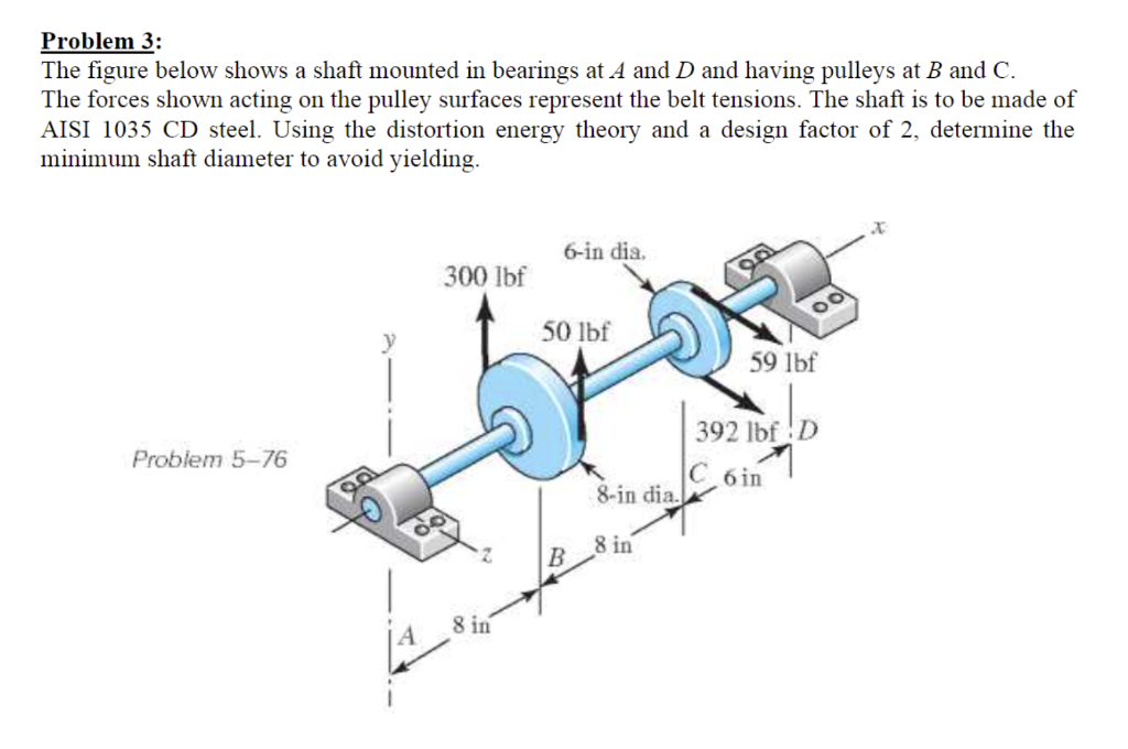 Solved Problem 3: The figure below shows a shaft mounted in | Chegg.com