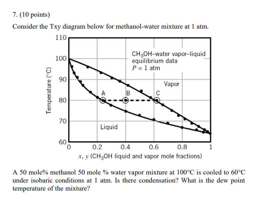 Solved 7. (10 points) Consider the Txy diagram below for | Chegg.com