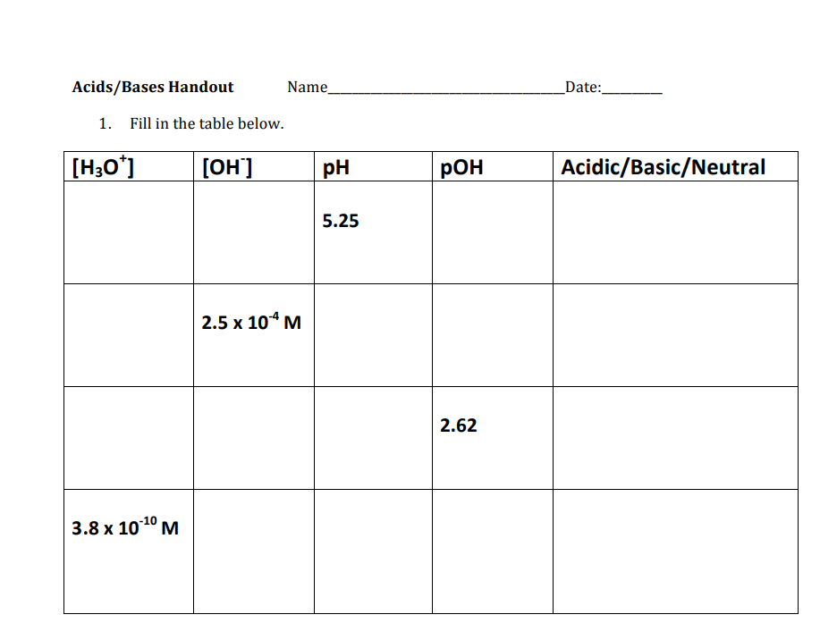 Acids/Bases Handout
Name Date:
1. Fill in the table below.