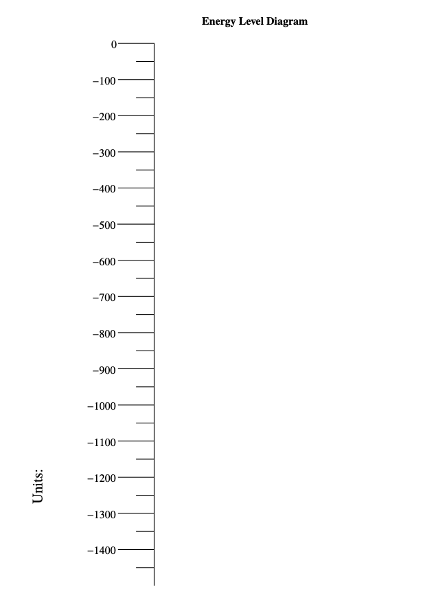 Solved On the energy level diagram plot each of the six | Chegg.com