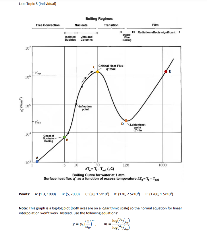 Boiling it down to the bubbles: It is about heat transfer – A Lab