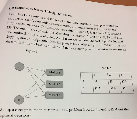 Solved Distribution Network Design (20 points) has two | Chegg.com