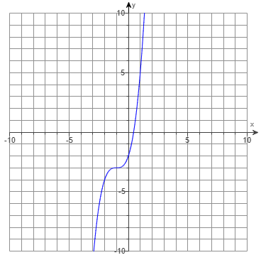 Solved The graph to the right is the result of applying a | Chegg.com