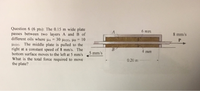 Solved Question 6 (6 pts): The 0.15 m wide plate passes | Chegg.com