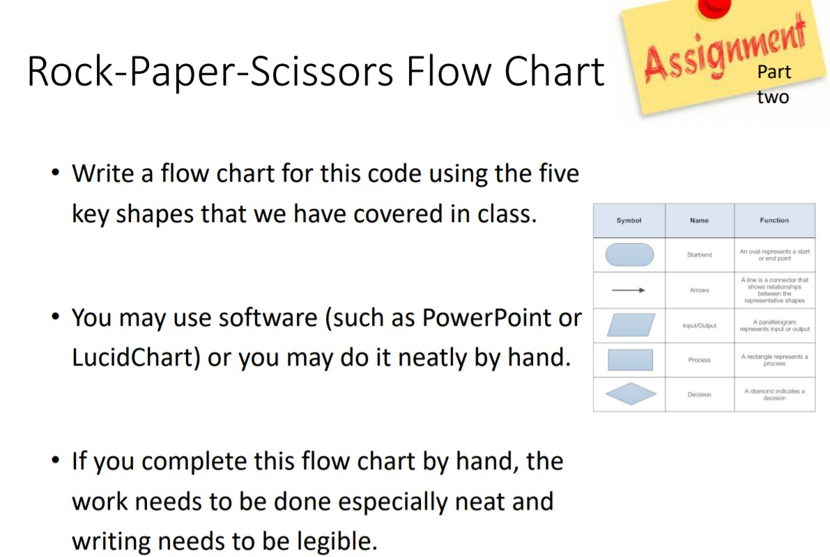 Solved lent Rock-Paper-Scissors Flow Chart Assign Part two • | Chegg.com