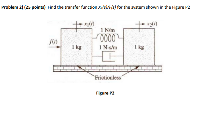 Solved Problem 2) (25 points) Find the transfer function | Chegg.com