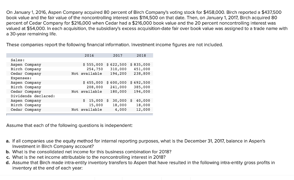 solved-on-january-1-2016-aspen-company-acquired-80-percent-chegg