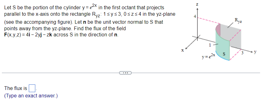 Solved Let S be the portion of the cylinder y = e^2x in the | Chegg.com