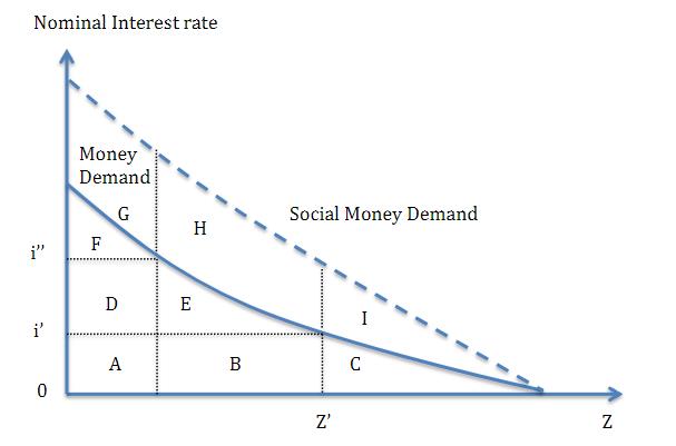 Solved Consider The Money Demand Curve (solid Line) And The | Chegg.com