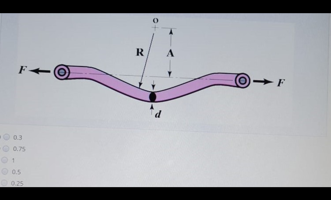 Solved a stabilizer arm is shaped to cross an obstacle as | Chegg.com