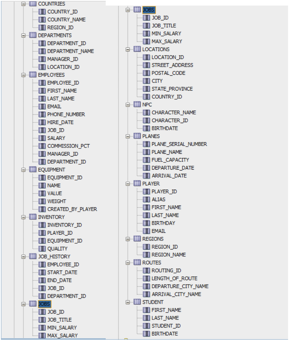 Solved Create a View to show all the first and last names Chegg