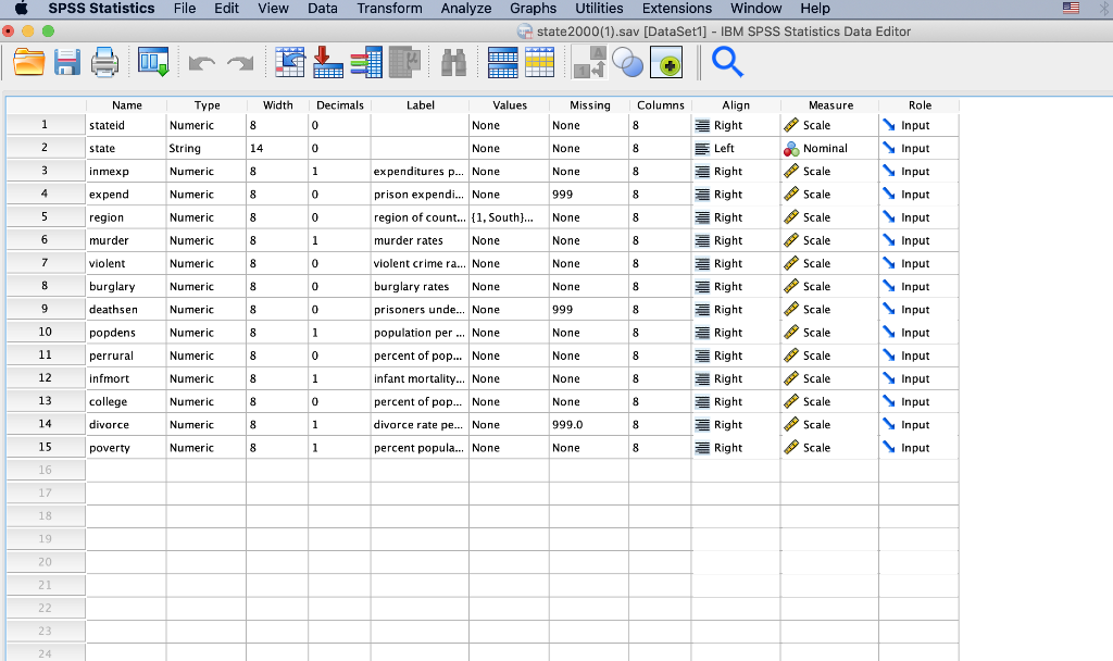 SPSS statistics file edit view data transform analyze graphs utilities extensions window help state 2000(1).sav [dataset1] -